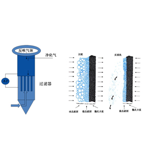 Industrial Filtration & Purification System